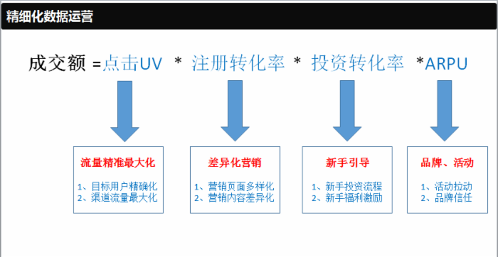 绝对干货：互联网做流量的核心策略是什么？