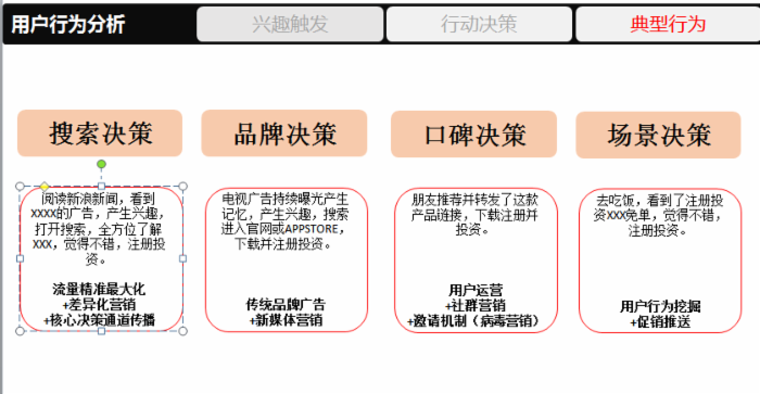 绝对干货：互联网做流量的核心策略是什么？