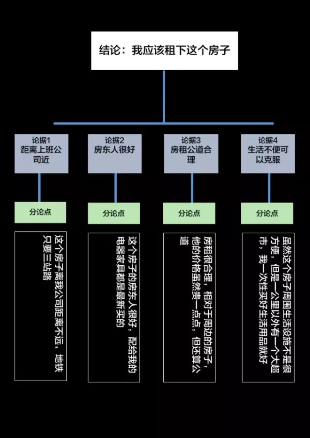 【李勇华的互联网思维】麦肯锡告诉你：如何培养出高薪人士的思维能力