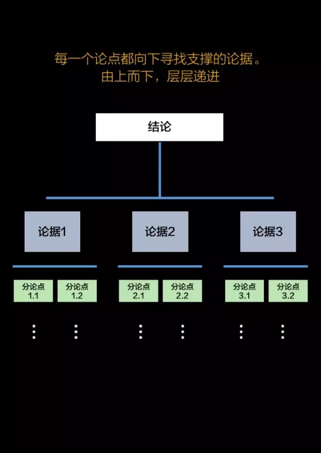 【李勇华的互联网思维】麦肯锡告诉你：如何培养出高薪人士的思维能力