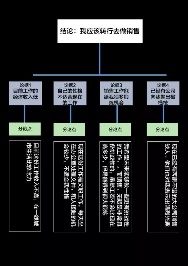 【李勇华的互联网思维】麦肯锡告诉你：如何培养出高薪人士的思维能力