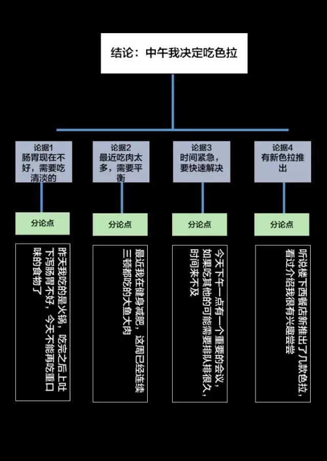 【李勇华的互联网思维】麦肯锡告诉你：如何培养出高薪人士的思维能力