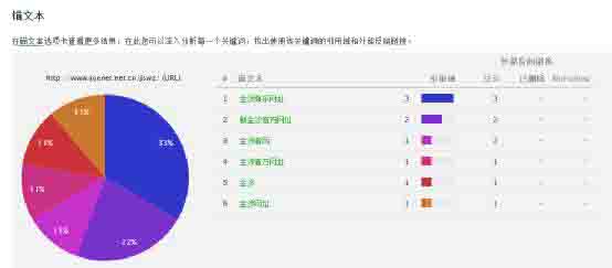 SEO独家揭秘之灰色行业优化排名 经验心得 第7张